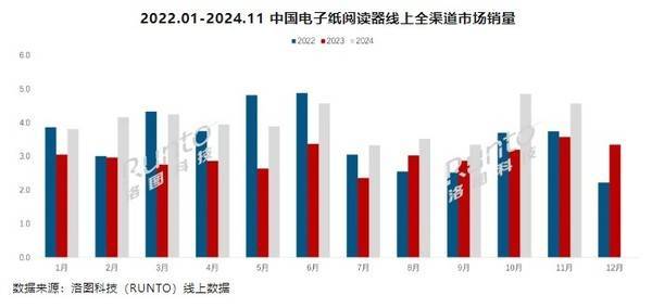 4年前11个月销量已超44万台市场高速增长mg不朽情缘游戏网